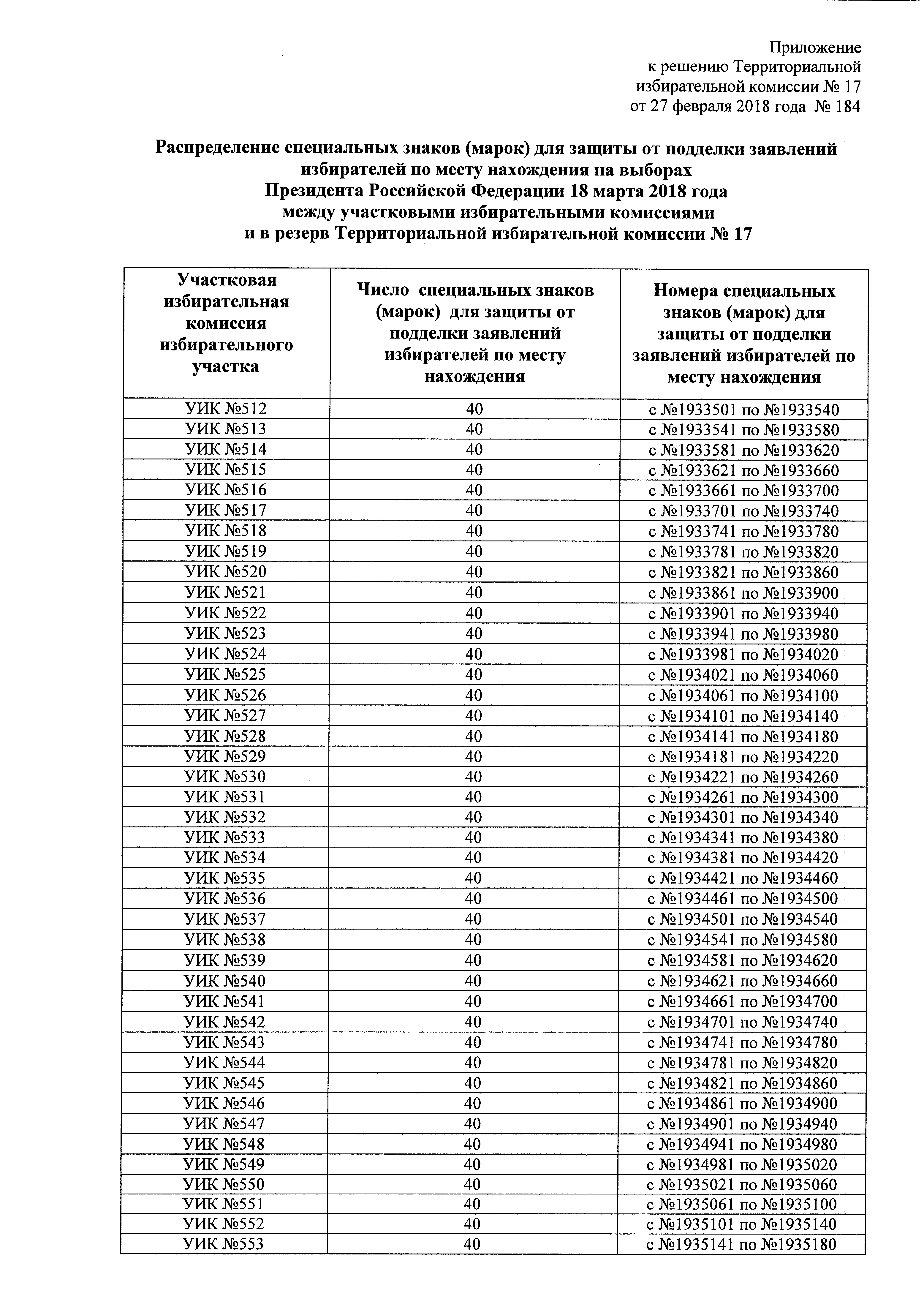 Сайт Территориальной избирательной комиссии